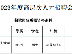 我院2023年人才招聘预公告